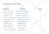 do profitable SEO keyword research and competitor analysis to rank on google