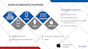 design infographic flow chart or diagram