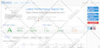 optimize wordpress website speed and improve core web vitals