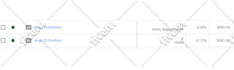 set up google ads adwords ppc campaigns