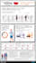 design a data visualization based on your data set