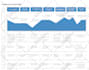 create buyer persona and user journey map for you businesses