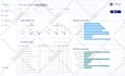 develop and design PHP websites and web applications