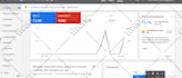 setup google ads campaigns manage and optimize for profitable ad