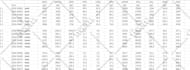 do statistical data analysis using spss, rstudio, and python