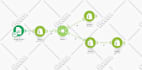 automate workflows using zapier, make, integromat, and apis