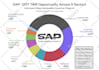 design premium business infographic, diagram and flowchart