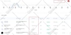 develop or fix PHP, laravel, codeigniter, vuejs, reactjs websites