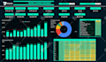 design excel dashboard, reports in excel and google sheets