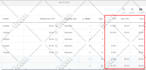 setup and manage your google ads adwords PPC campaigns