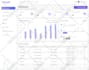 design dashboard, web app, saas UI UX, CRM and admin panel UI UX design