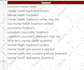 do profitable SEO keyword research and competitor analysis to rank on google