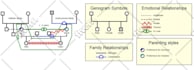 create a correct and detailed genogram