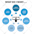 design infographic chart, flow diagrams and any design, 24hr