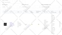 do ecommerce SEO for shopify, wix, wordpress websites for organic traffic