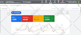 setup and manage your google ads adwords PPC campaigns