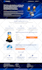 do wordpress landing page design or one page website design with elementor pro