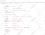 setup and manage your google ads adwords PPC campaign
