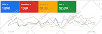 setup google merchant center, shopping ads and performance max