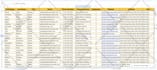 collect data, linkedin leads, b2b lead gen manually
