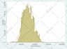 help you with stata