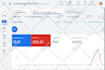 run google PPC ads for cleaning business, roofing, solar service