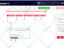 twilio api integration in php