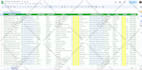 use linkedin sales navigator to build a qualified leads list