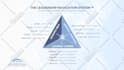 your personal design virtual assistant