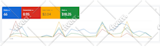 setup and manage your google ads PPC campaigns
