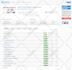 do wordpress speed optimization, speed up wordpress website