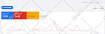 setup and manage your google ads PPC search campaign