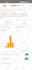 do amazon sponsored PPC ads campaigns setup, optimisation and management