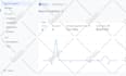 fix or set up google analytics 4, shopify ga4 ecommerce server side tracking