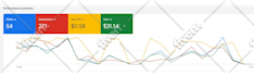 setup google ads PPC campaigns to maximize your ROI and conversions