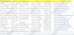 search business leads from google map and do data entry work