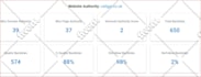 increase dr to 50, 60, 70, permanent ahrefs dr increase, non drop