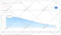 drive USA targeted unique human traffic from social media