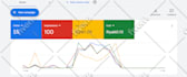 setup and optimize your google ads adwords PPC campaigns