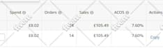 be your amazon fba virtual assistant and PPC expert