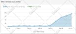 be your linkedin manager, ghostwriter and content creator