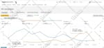 setup manage and optimize amazon ppc campaigns sponsored ads, amazon fba ppc