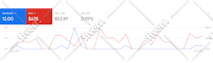 be your certified google ads manager