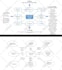design PPT presentation, pitch deck, canva and google slides