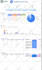create professional google looker studio or data studio dashboards