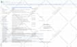 manage linkedin sales navigator for you