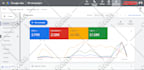 audit, setup and optimize google ads adwords PPC campaign