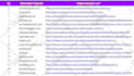 build manual local citations to boost local SEO and gmb ranking for any country