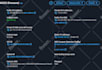 setup and manage your AWS cloud as an expert solutions architect