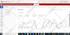 setup, optimize and manage microsoft bing ads campaign